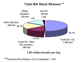 Total_iea_stockrelease_3